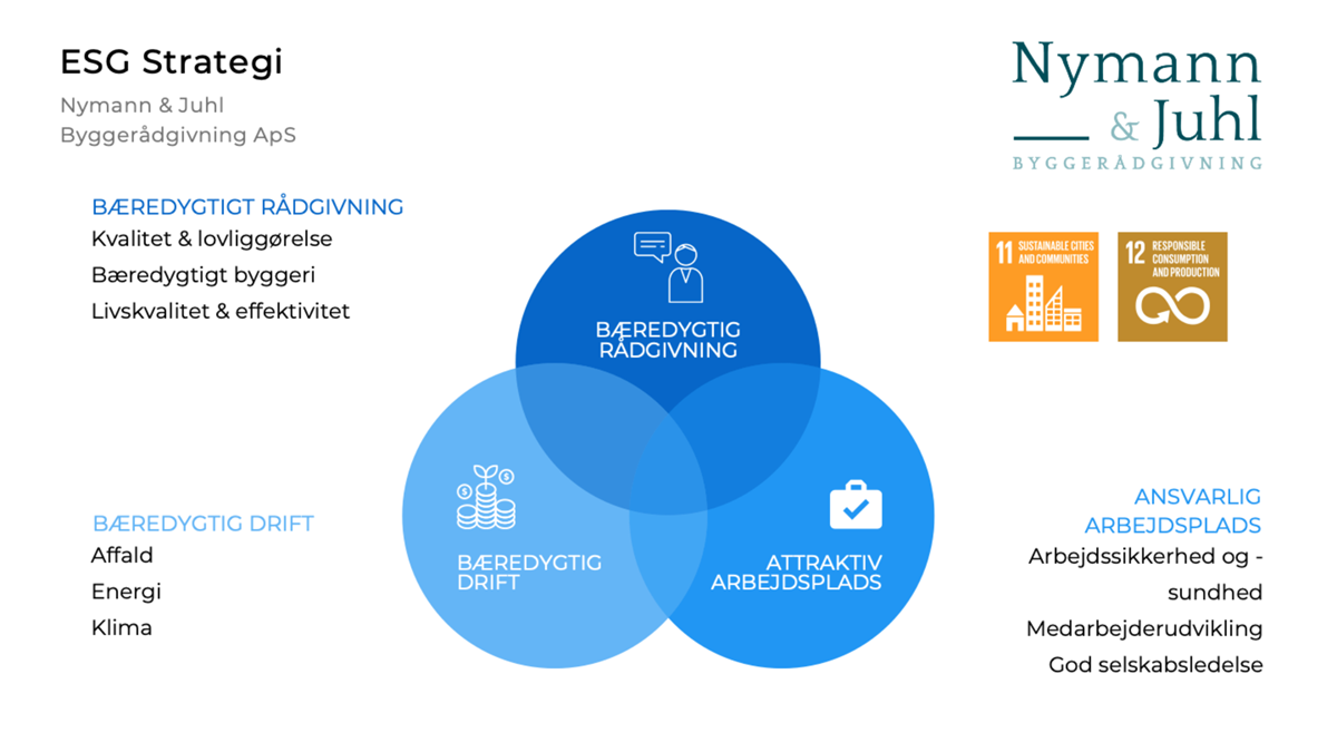 Nymann & Juhl ESG Bæredygtighed (N&J)